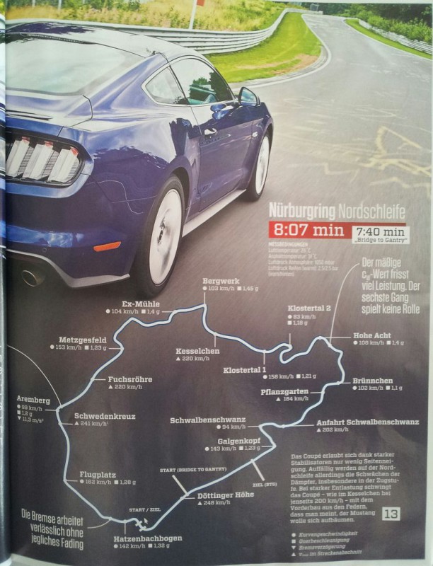 k-Test_Nordschleife.jpg