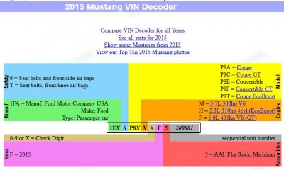 VIN-Decoder.JPG