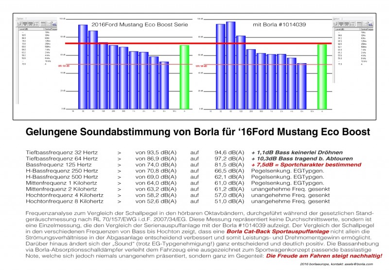 Frequenzanalyse Eco Boost Serie vs 1014039.jpg